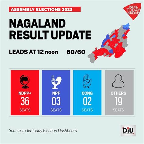 election result 2023 nagaland
